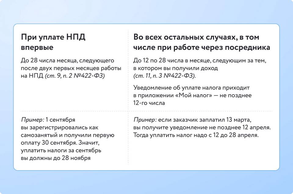 Что делать если начислили налоги