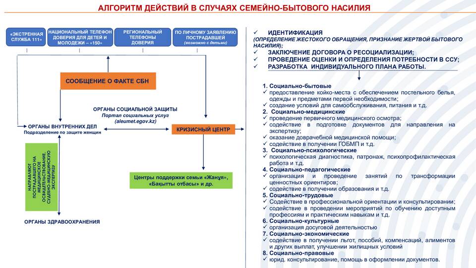Что делать, если жена написала заявление