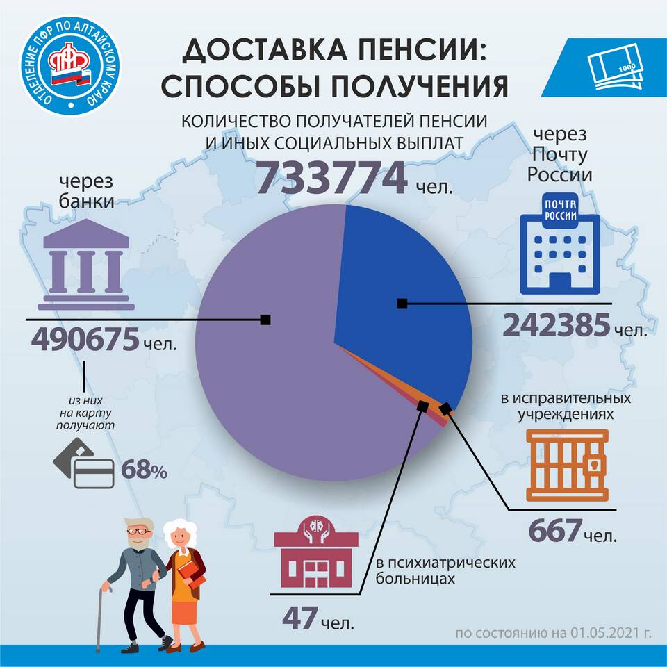 Что нужно для получения пенсии