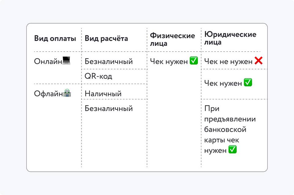 Что работает без подписки