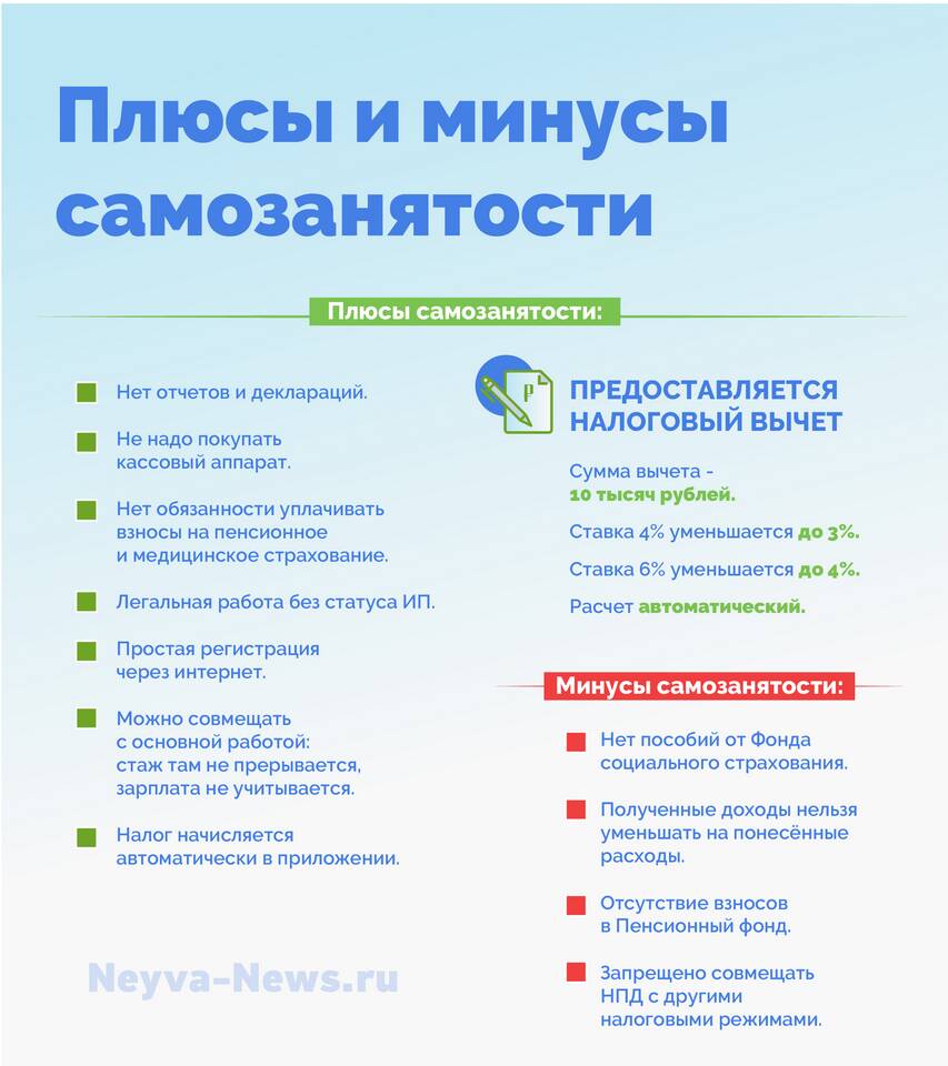 Что считается самозанятостью