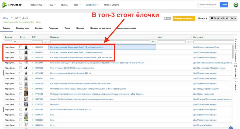 Что такое хороший товар