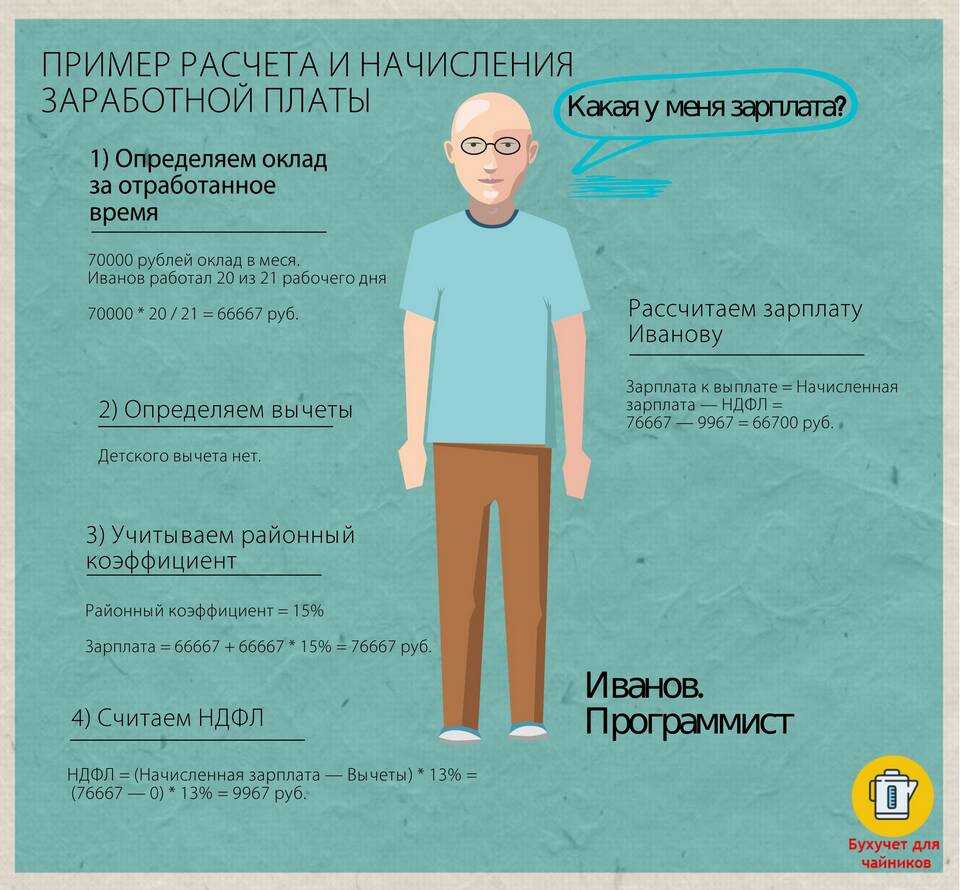 Что такое расчет в зарплате