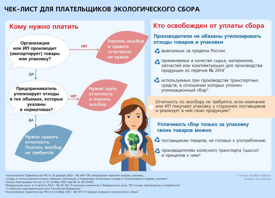 Что входит в производство товаров