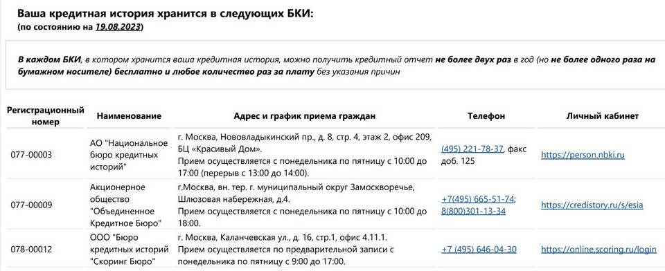 Что значит плохая кредитная история