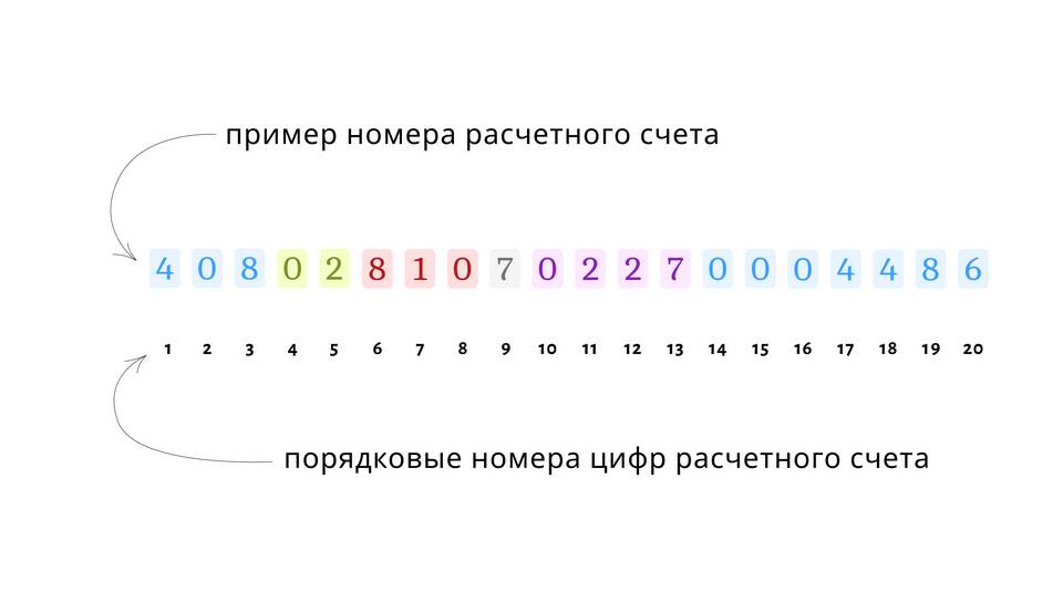 Где найти лицевой счет в Тинькофф