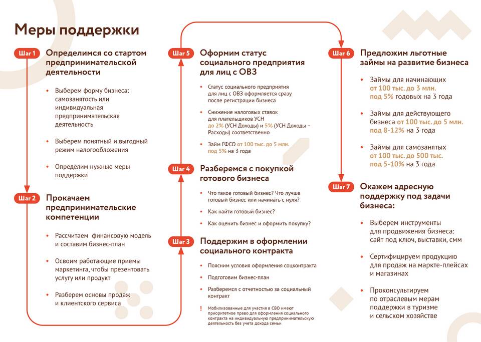Как обратиться в поддержку сервиса