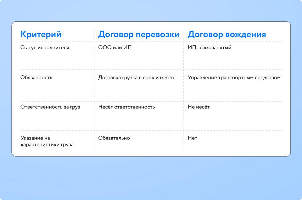 Как оформить медкнижку самозанятому