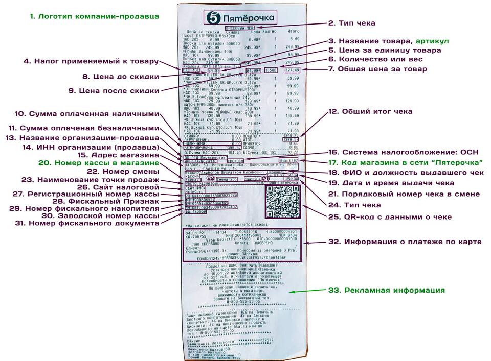 Как определить информацию по чеку