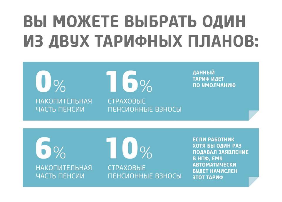 Как перевести накопительную часть пенсии в НПФ
