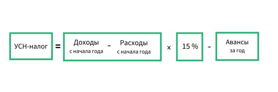 Как платить налог по системе