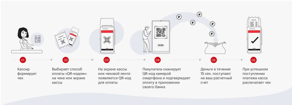 Как подключить СБП на Android