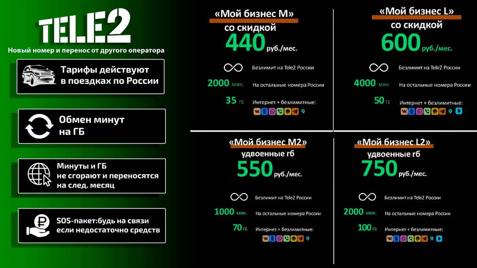 Как подключить тариф Tele2