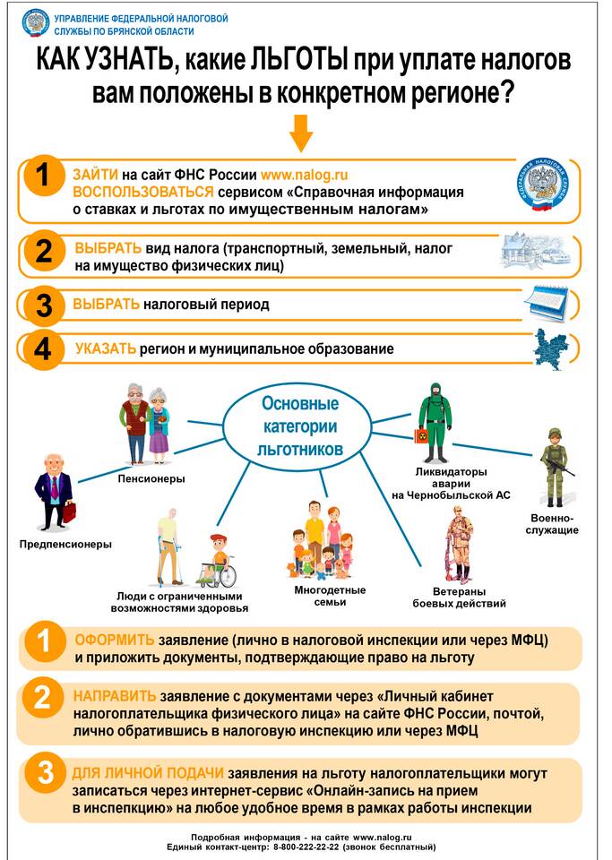 Как получить информацию о налогах через личный кабинет