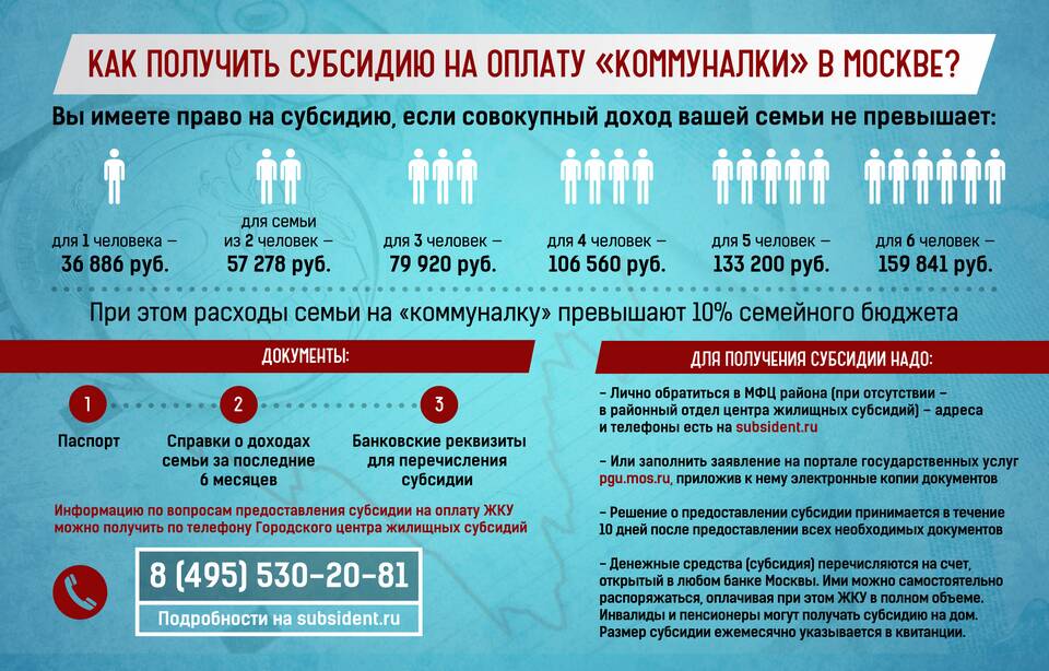 Как правильно рассчитать доходы для получения субсидии на ЖКУ