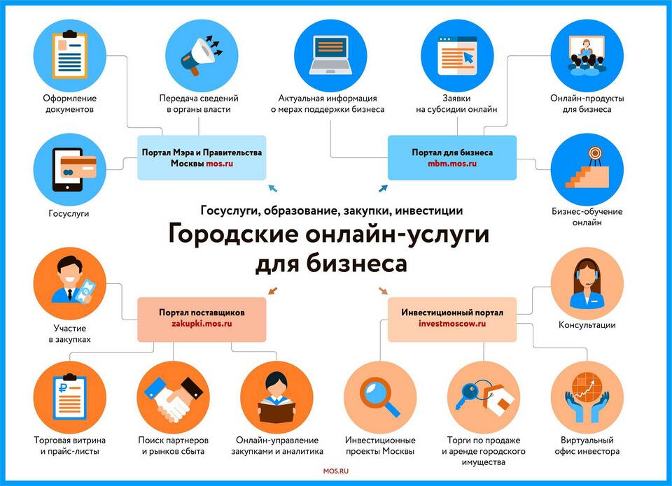 Как проверить и проанализировать СНИЛС через Госуслуги