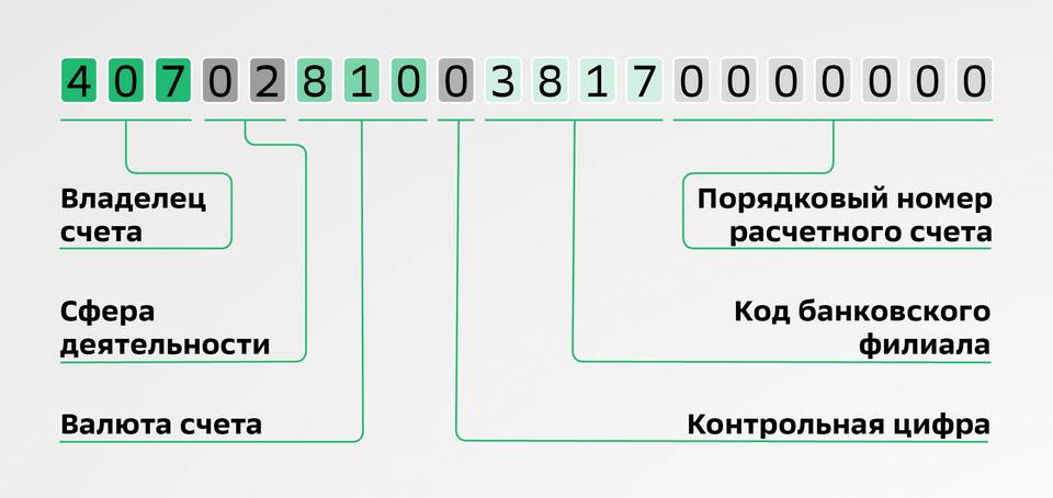 Как проверить открытый счет в Сбербанке