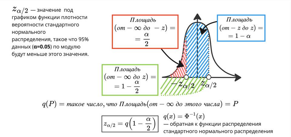 Как рассчитать границы доверительного интервала
