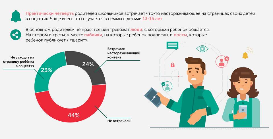 Как рассчитать процент детей в статистике