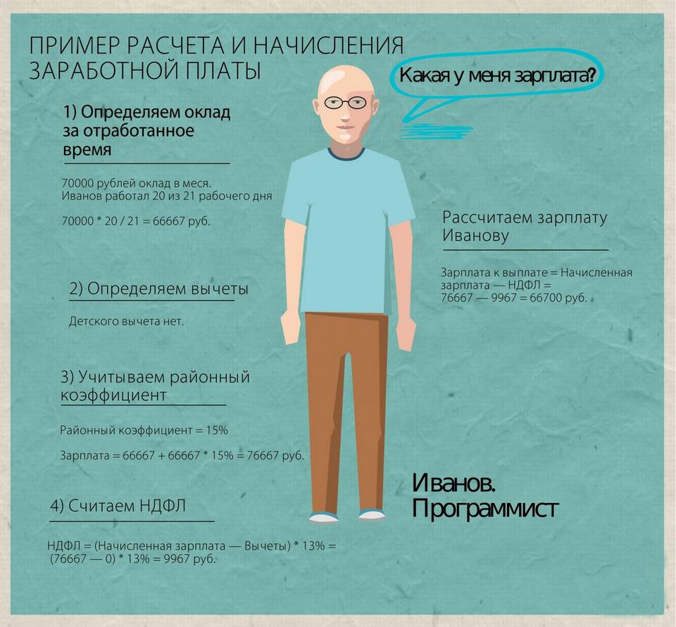 Как рассчитать вычеты с заработной платы