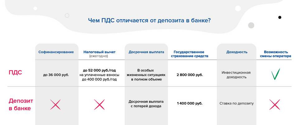 Как расторгнуть договор с негосударственным пенсионным фондом