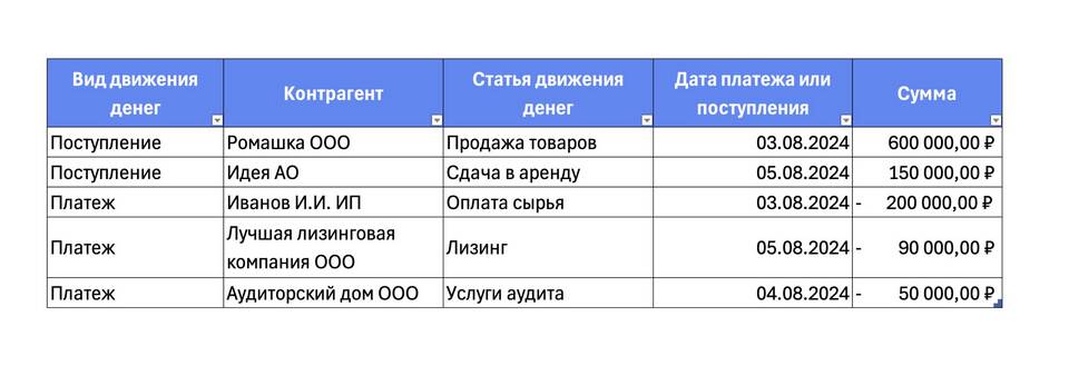 Как создать таблицу доходов: пошаговое руководство