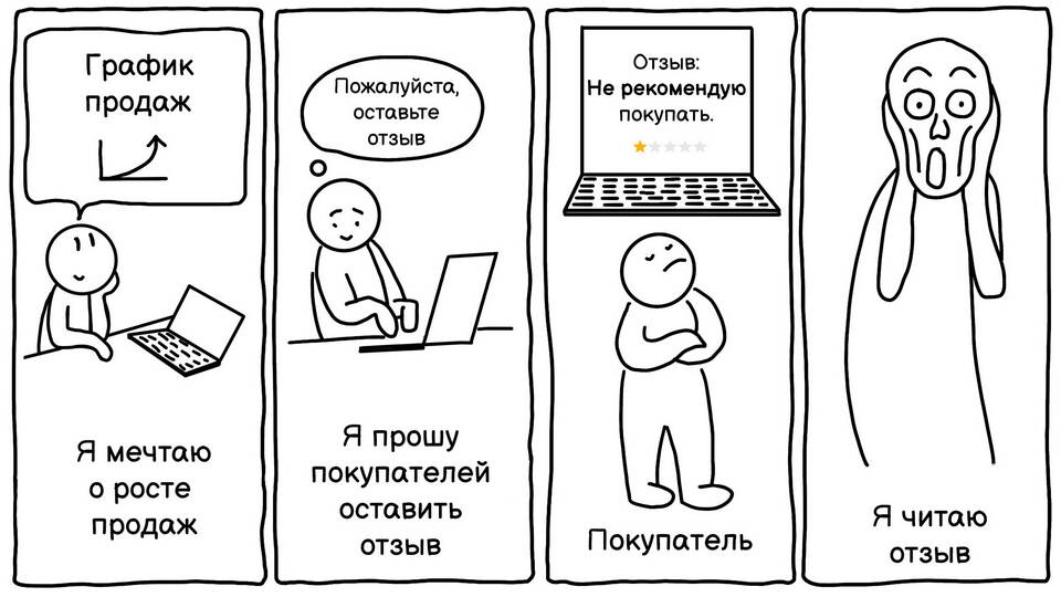 Как удалить магазин на Яндекс Маркете