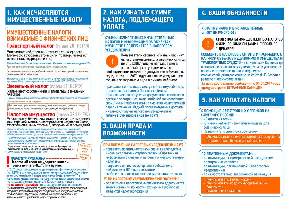 Как узнать какие налоги нужно платить