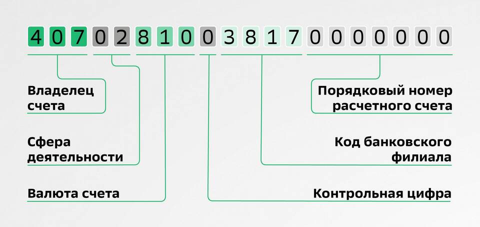 Как узнать номер счета карты Сбербанка