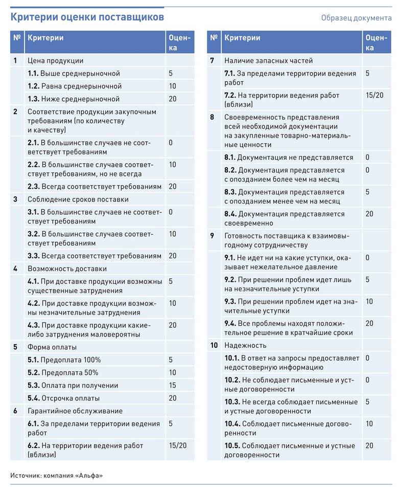 Как выбрать подходящий банк: критерии оценки