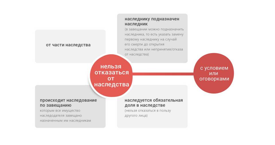 Как законно уйти от займа: правовые способы