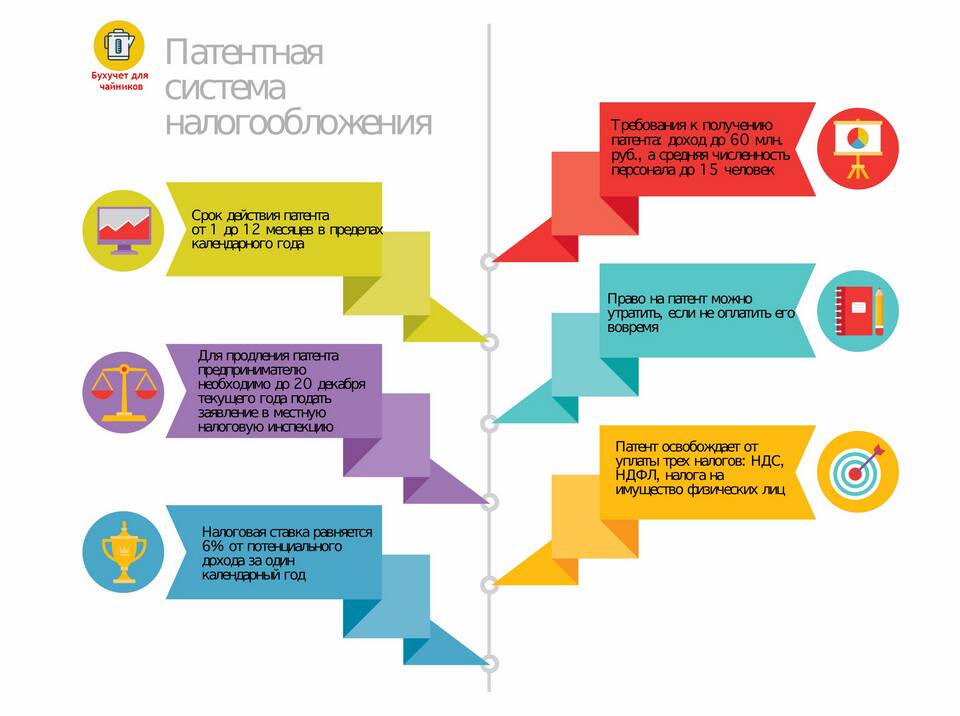 Как заполнить декларацию 3-НДФЛ при работе на патенте
