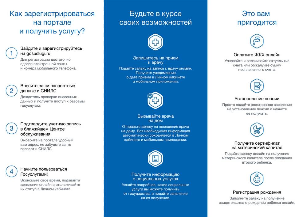 Как зарегистрироваться на Госуслугах с паспортом