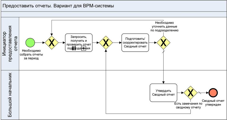 Метод