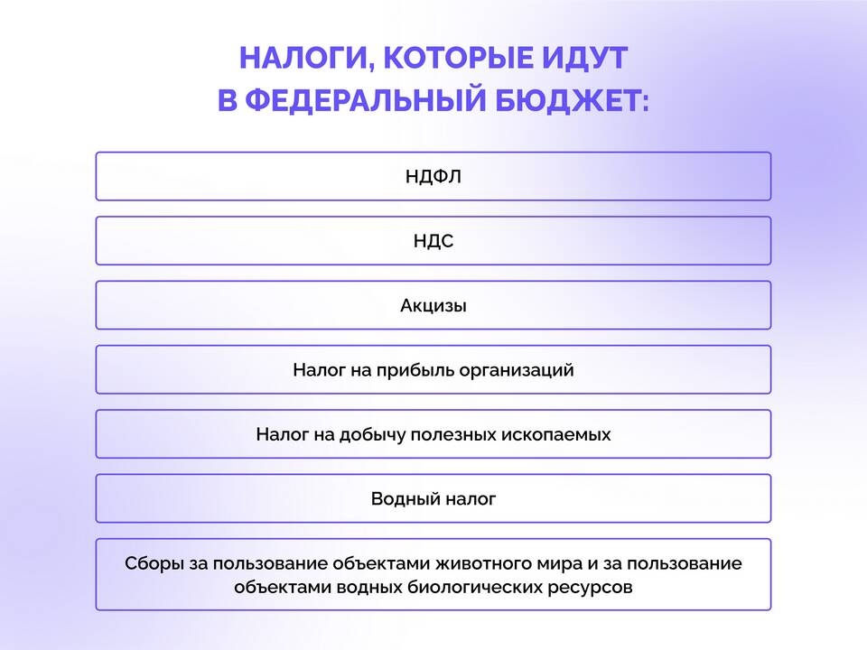 На что государство тратит налоговые поступления