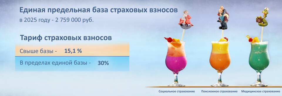 Начисление страховых взносов в 2024 году