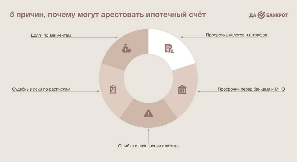 Накопительный арест отменен: что это значит