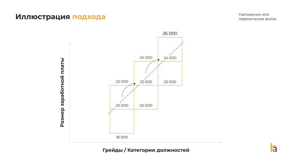 От чего зависит размер заработной платы