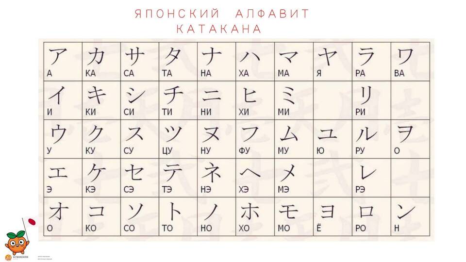 Почему японцы используют три системы письма