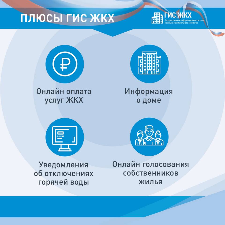 Состояние ЖКХ в России: текущая ситуация