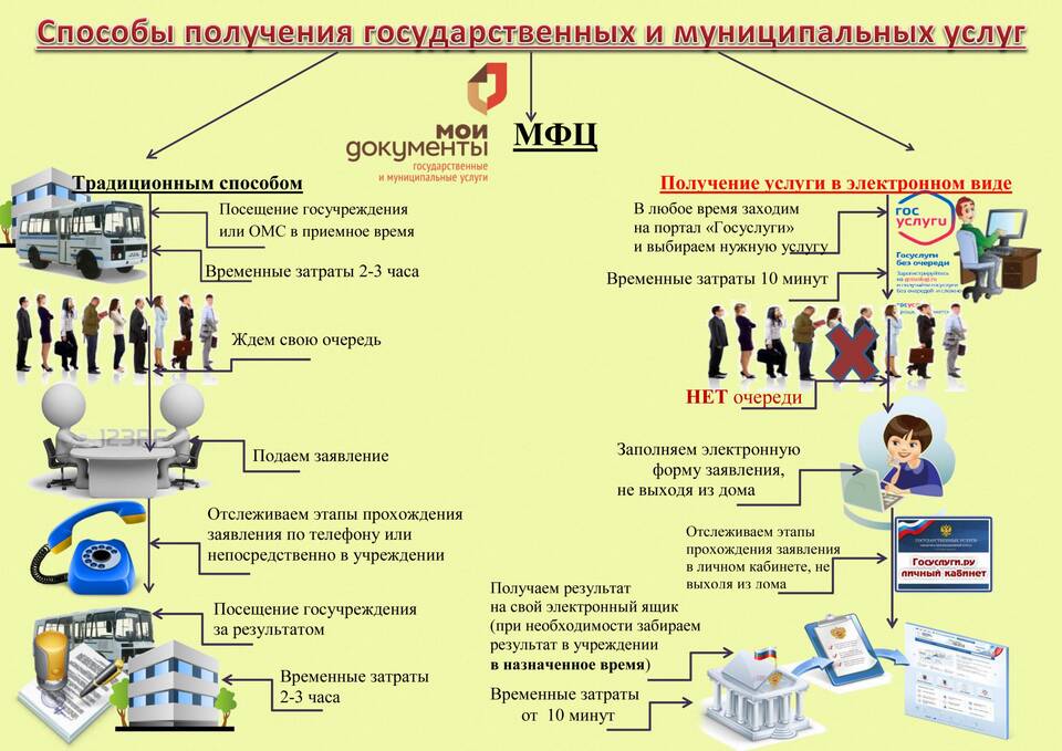 Юридические услуги: виды и выполняемые функции