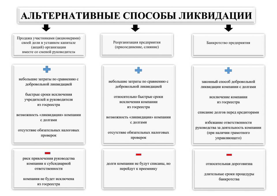 Юридическое лицо как акционер: права и особенности