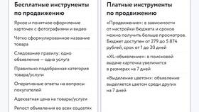 Авито Pro: что это за сервис в Триколор ТВ