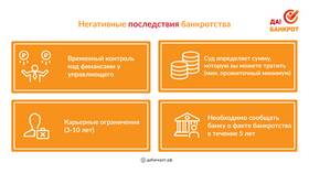 Что будет, если взять кредит: плюсы, минусы и последствия в Триколор ТВ
