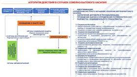 Что делать, если жена написала заявление в Триколор ТВ