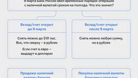 Что лучше: вклады или покупка долларов в Триколор ТВ