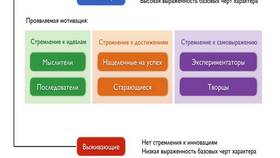Что относится к товарам роскоши в Триколор ТВ