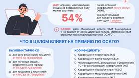 Что означает страховой полис ТТТ? в Триколор ТВ
