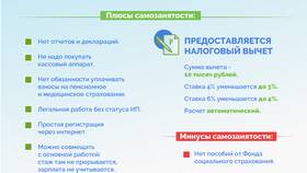Что считается самозанятостью в Триколор ТВ