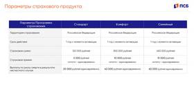 Что такое оплата страхового продукта в Триколор ТВ